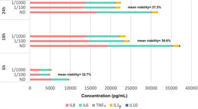 An Immunologic Compatibility Testing Was Not Useful for Donor Selection in Fecal Microbiota Transplantation for Ulcerative Colitis